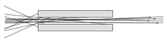 Ilustracja do pytania 12