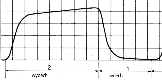 Ilustracja do pytania 33