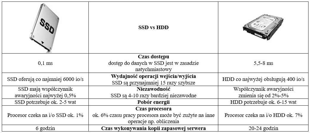 Ilustracja do pytania 20