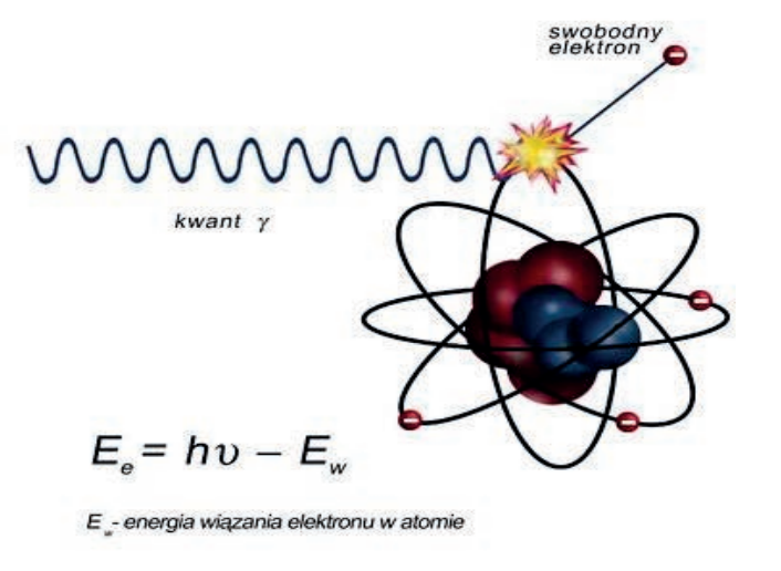 Ilustracja do pytania 38
