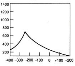 Ilustracja do odpowiedzi D