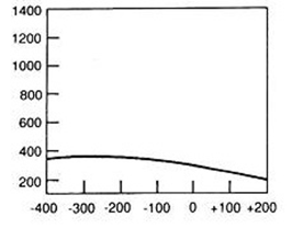 Ilustracja do odpowiedzi C