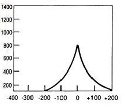 Ilustracja do odpowiedzi A