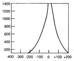Ilustracja do odpowiedzi B