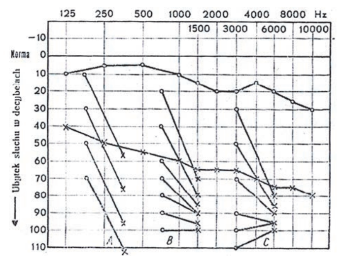 Ilustracja do pytania 27