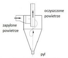 Ilustracja do pytania 28