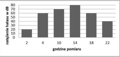 Ilustracja do pytania 33