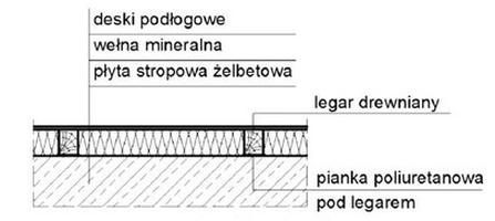 Ilustracja do pytania 4