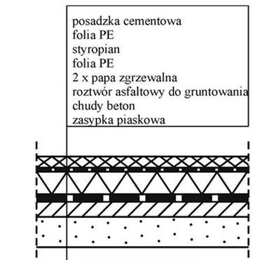 Ilustracja do pytania 32