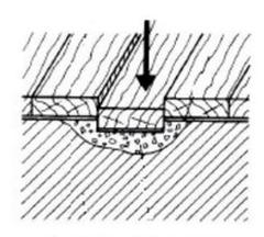 Ilustracja do pytania 28
