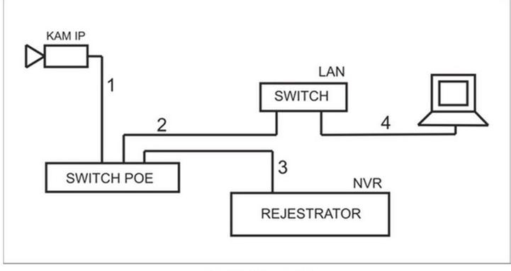 Ilustracja do pytania 34