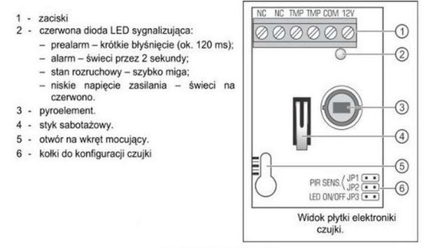 Ilustracja do pytania 4
