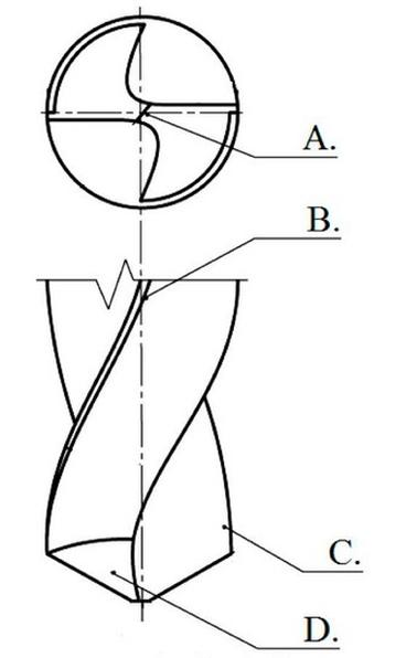 Ilustracja do pytania 31