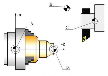 Ilustracja do pytania 38