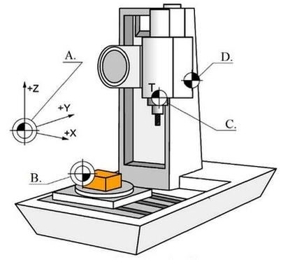 Ilustracja do pytania 39