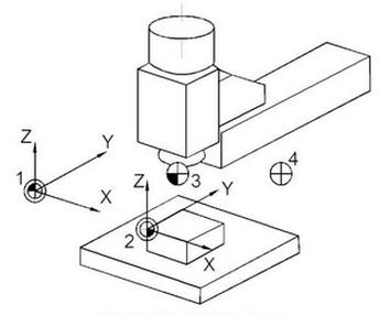 Ilustracja do pytania 18