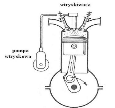 Ilustracja do pytania 26