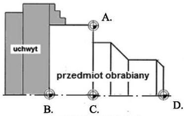 Ilustracja do pytania 39