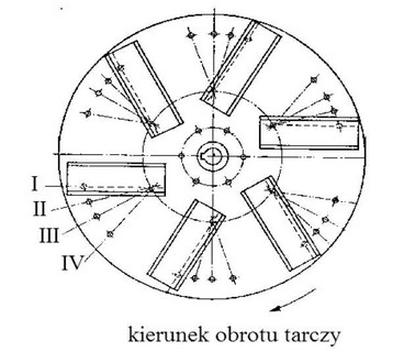 Ilustracja do pytania 20