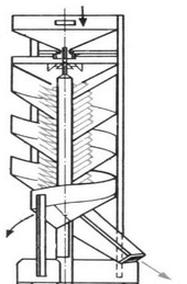 Ilustracja do pytania 22