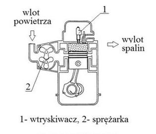 Ilustracja do pytania 25