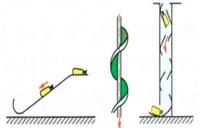 Ilustracja do pytania 22