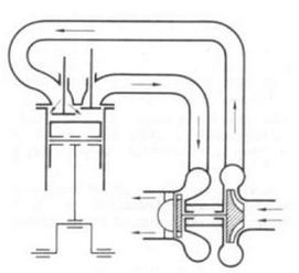 Ilustracja do pytania 30