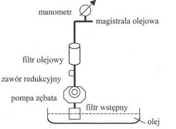 Ilustracja do pytania 25