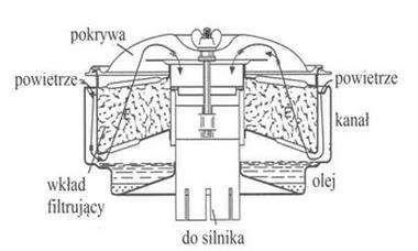 Ilustracja do pytania 10