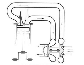 Ilustracja do pytania 3