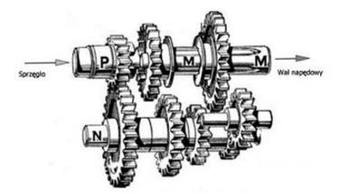 Ilustracja do pytania 27