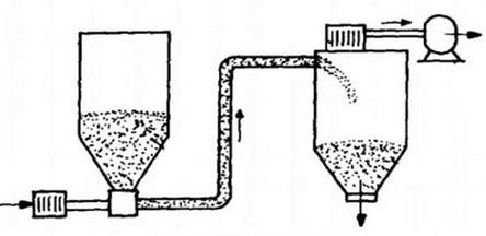 Ilustracja do pytania 22