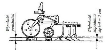 Ilustracja do pytania 18