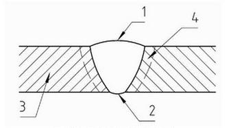 Ilustracja do pytania 22