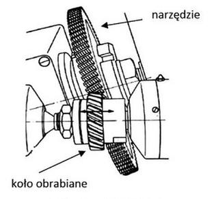 Ilustracja do pytania 40