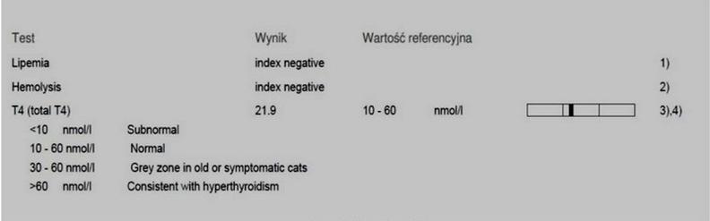 Ilustracja do pytania 31
