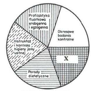 Ilustracja do pytania 15