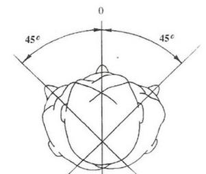 Ilustracja do pytania 17