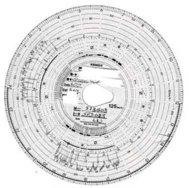 Ilustracja do pytania 7