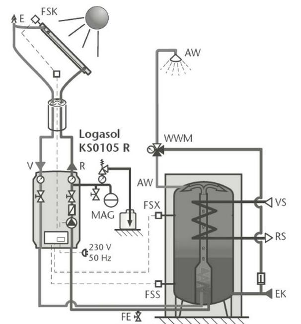 Ilustracja do pytania 32