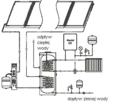 Ilustracja do pytania 10