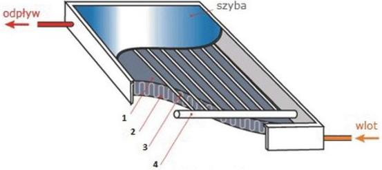 Ilustracja do pytania 18