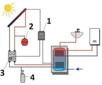 Ilustracja do pytania 11