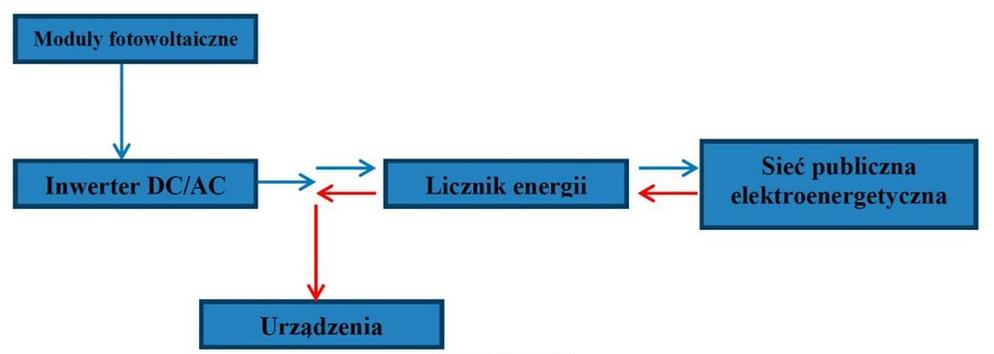 Ilustracja do pytania 21