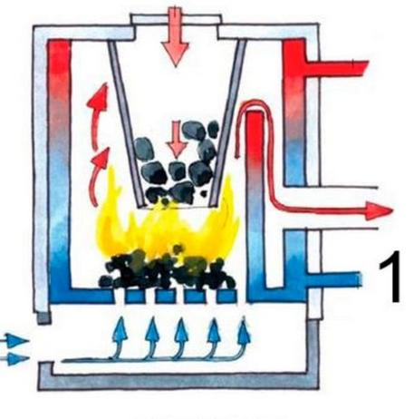 Ilustracja do pytania 22