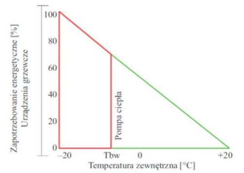Ilustracja do pytania 38