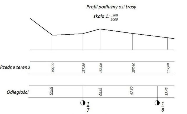 Ilustracja do pytania 39