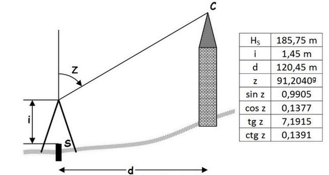 Ilustracja do pytania 14