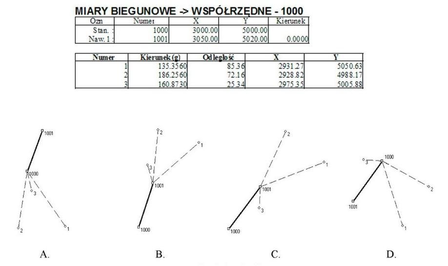 Ilustracja do pytania 33