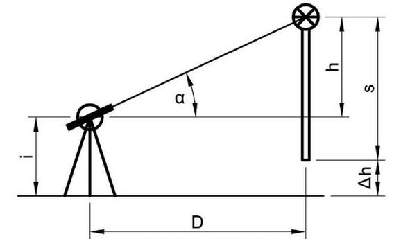 Ilustracja do pytania 28
